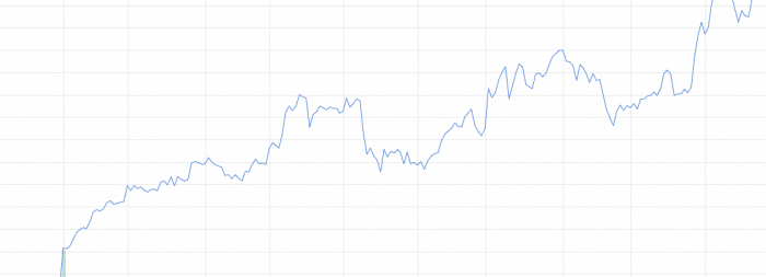 Gráficos de Trading Diario - Los Mejores Gráficos Gratuitos Explicados