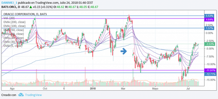 Popular scalping trading strategy